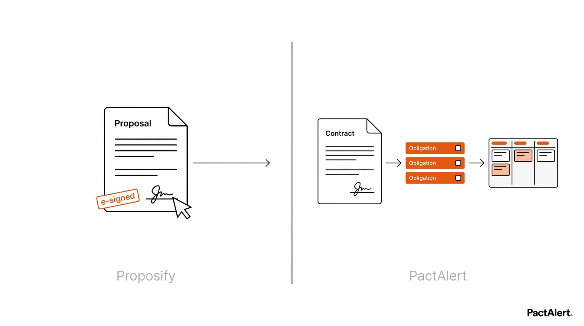 5 Best Proposify Alternatives for Agencies (2026): What Each One Does Well, Plus the Post-Signature Gap