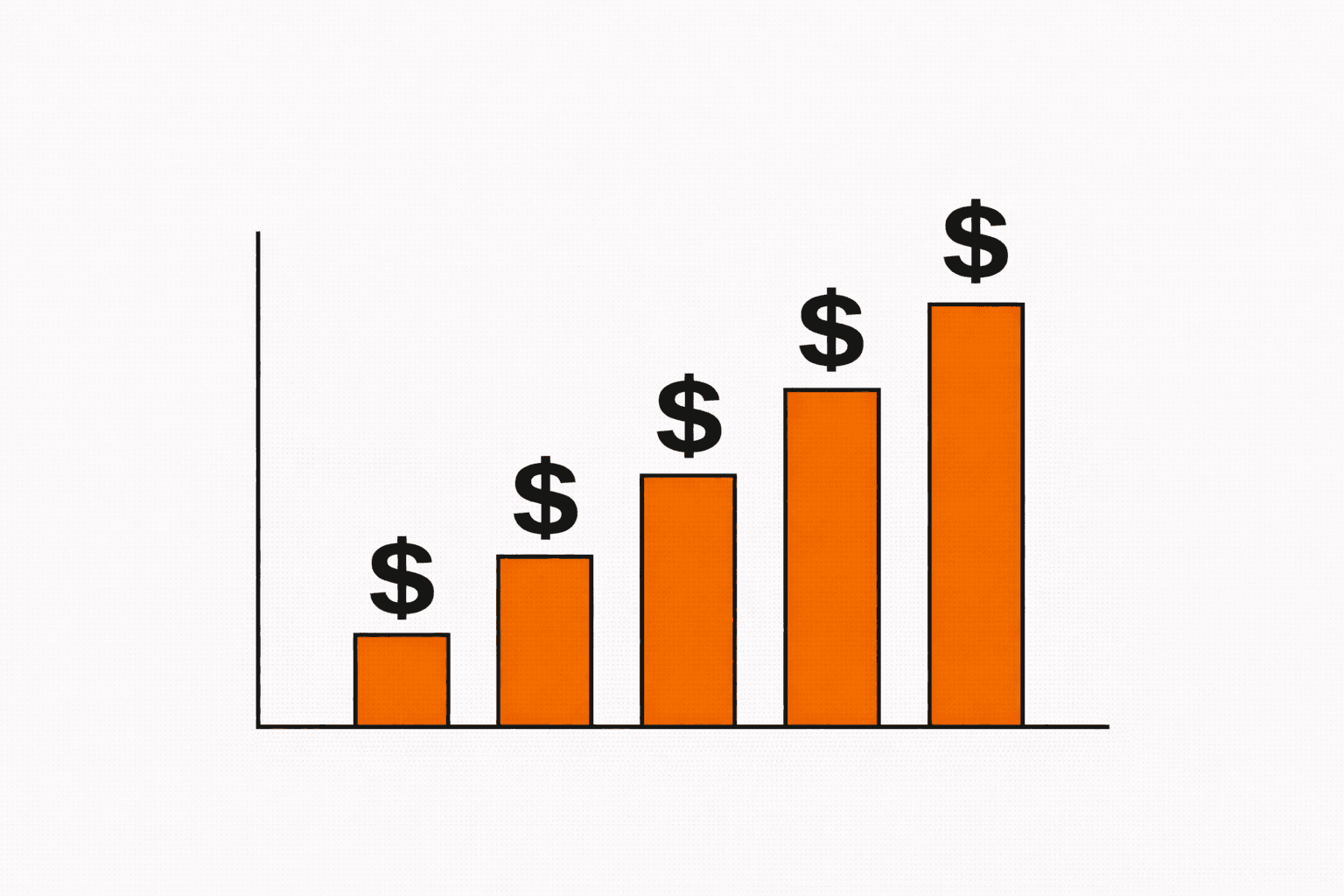 Bar chart showing increasing SaaS spending